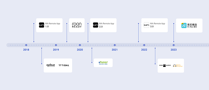 MA player和 MA Remote App的发展.png
